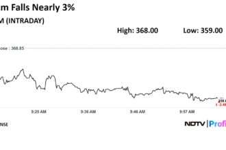 PayTM Shares Drop by 3% After Rs.500 Crore Net Loss In Q4 Reports