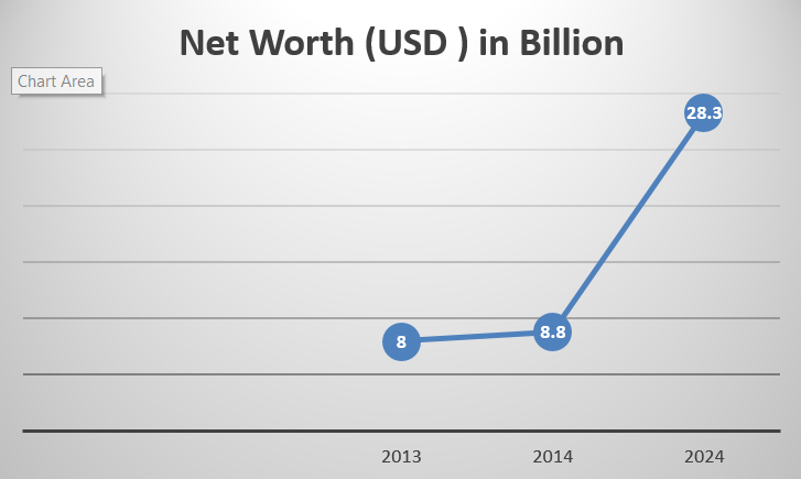 Top 10 Richest Women In The World In 2024