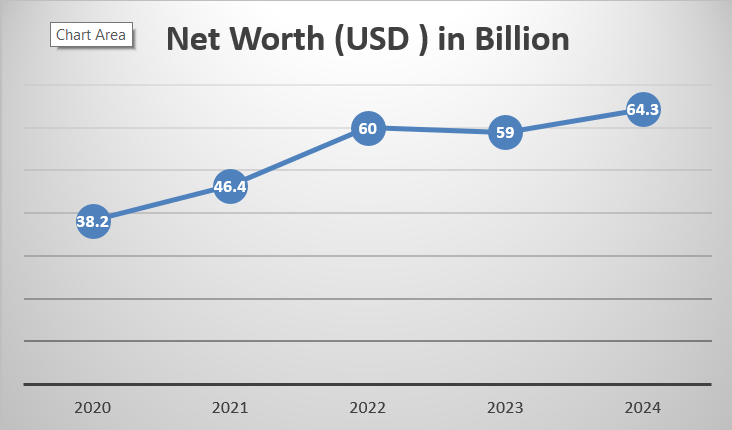 Top 10 Richest Women In The World In 2024