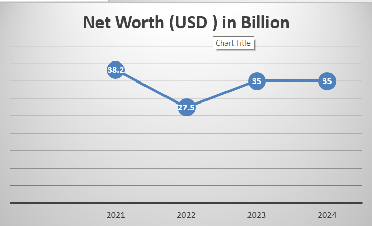 Top 10 Richest Women In The World In 2024