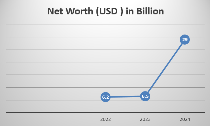 Top 10 Richest Women In The World In 2024