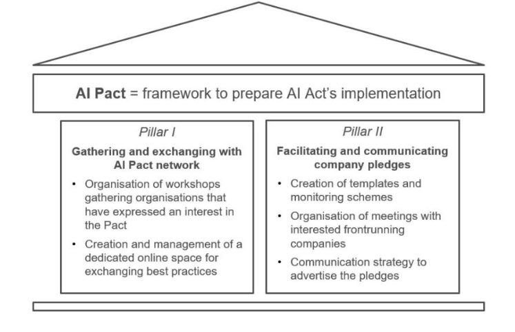 More Than 100 Companies Signed The EU's AI Pact For The Safe Development And Use Of AI