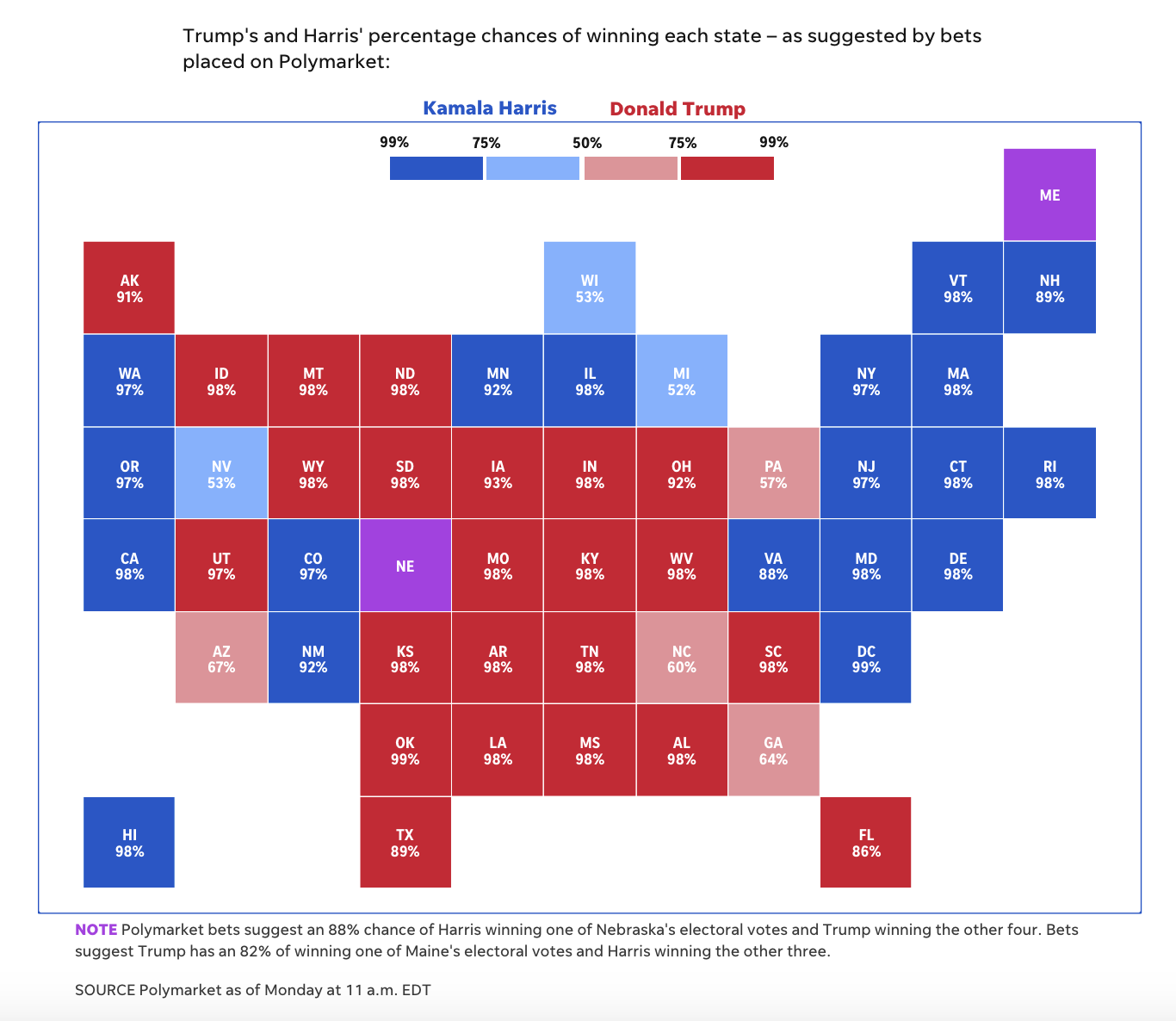 US Election Betting Takes Center Stage: Kalshi And Polymarket Lead The Charge as 2024 U.S. Presidential Race Heats Up