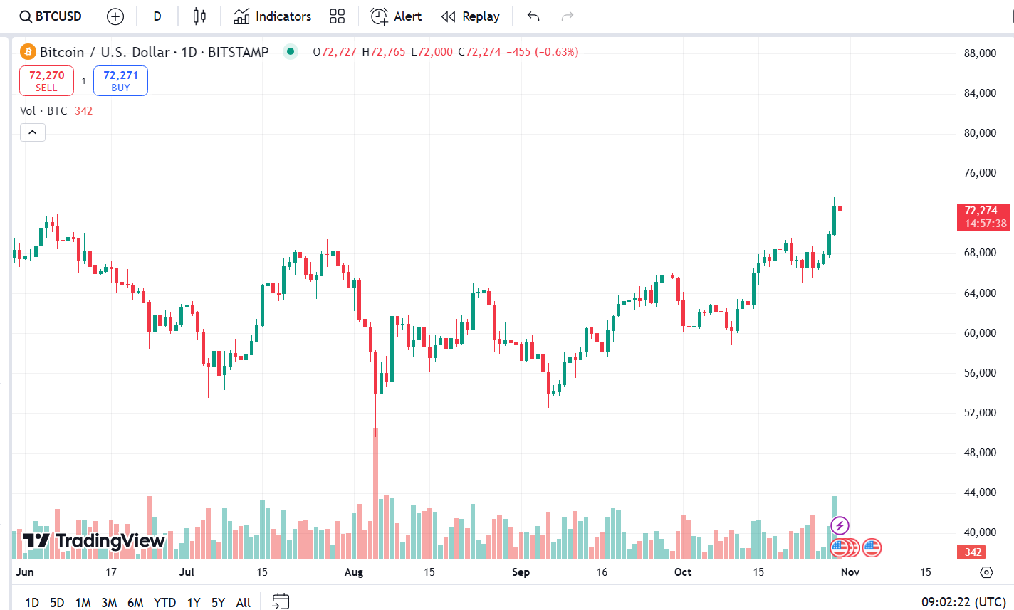 Bitcoin Braces For U.S. Election Impact: How Trump VS Harris Could Shape Cryptocurrency's Future?