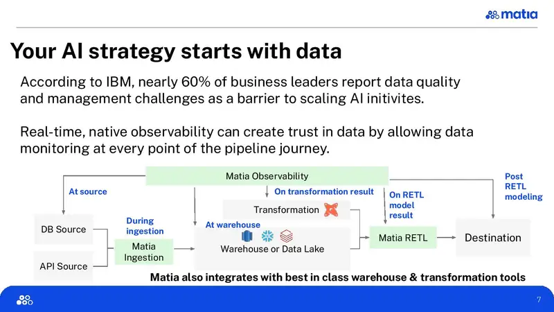 Data Startup Matia Shares It's 11-Slide Pitch Deck Which Got Them $10.5 Million From Seed Round